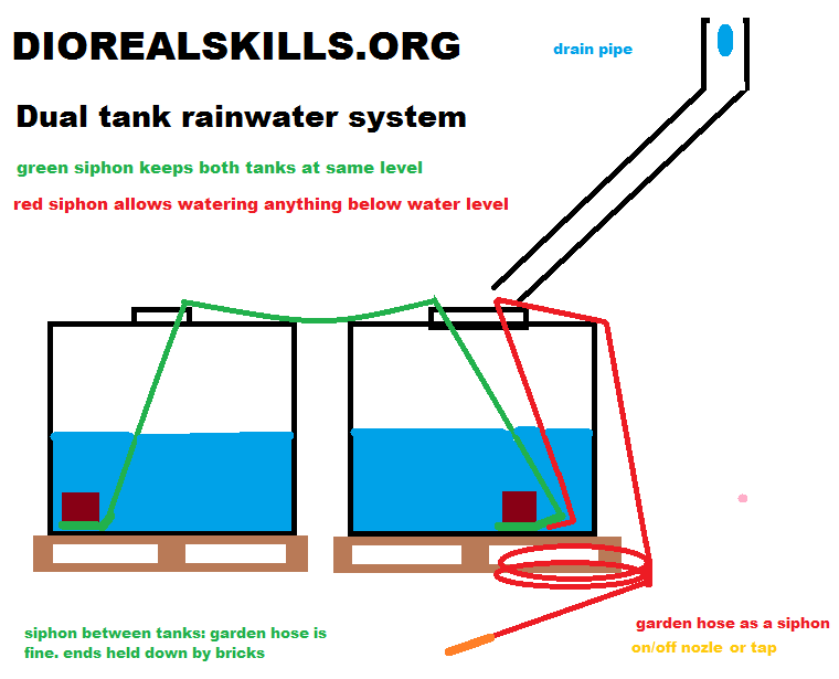rain water tank